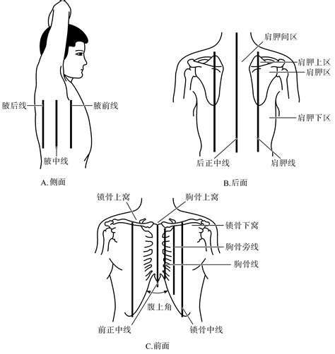 三胸二塞一氣傷